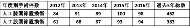 読売新聞